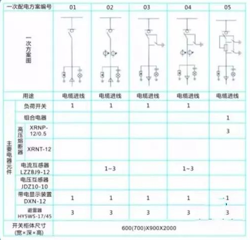 高壓環(huán)網(wǎng)柜一次配電方案