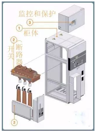 高壓環(huán)網(wǎng)柜柜體組成.jpg