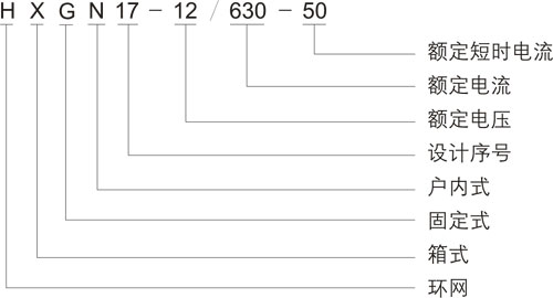 高壓環(huán)網(wǎng)柜型號含義