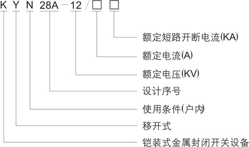 高壓環(huán)網(wǎng)柜型號含義