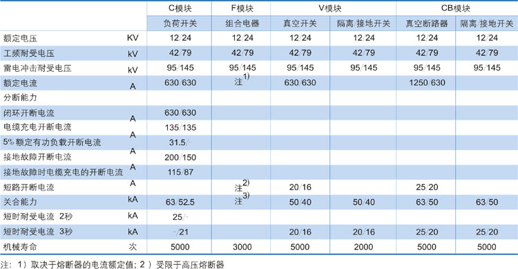 開關(guān)柜型號(hào)及含義