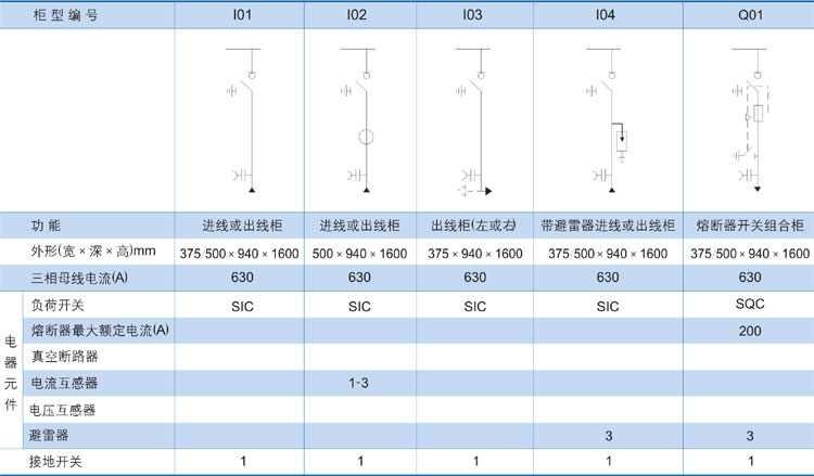 高壓環(huán)網(wǎng)柜主接線方案1